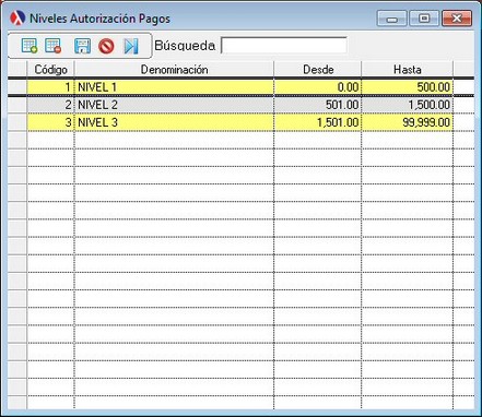 ABMNivelesPermisosPagos