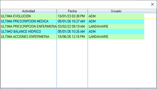 Auditoria