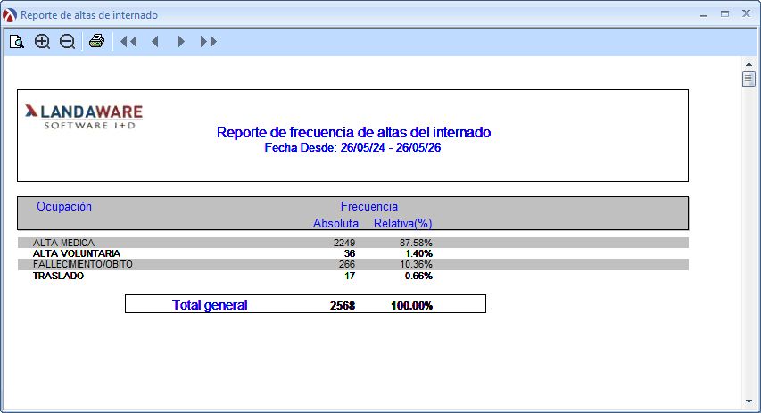BusinessIntAltas2