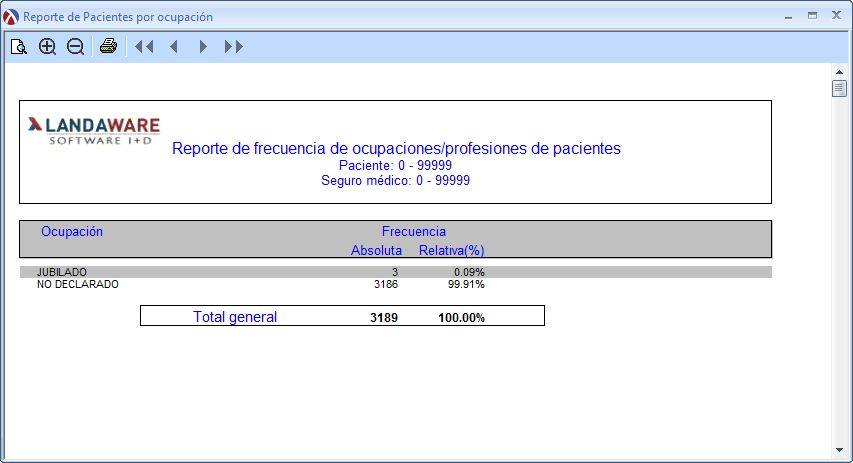BusinessIntPacFrecOcup2