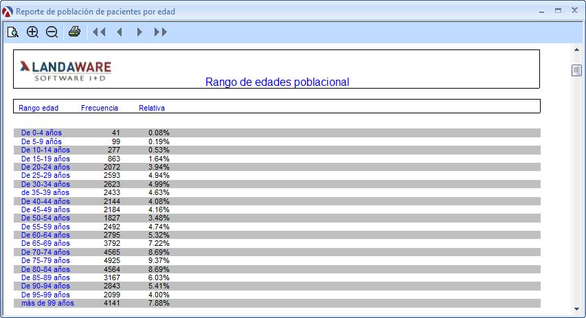 BusinessIntPacFrecPob