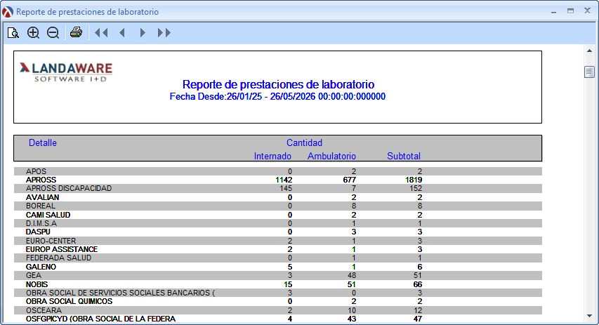 BusinessLaboratorioReporte2