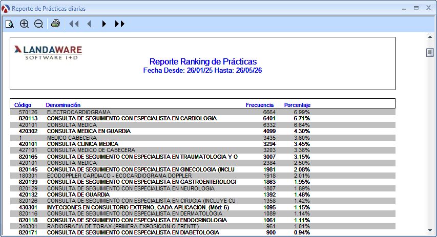 BusinessPracRanking2