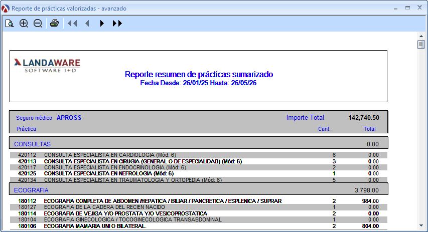 BusinessPracValorizEvolGrupos2