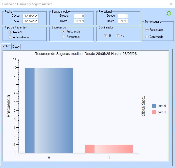 BusinessTurnGraficosDistribucionSegMed