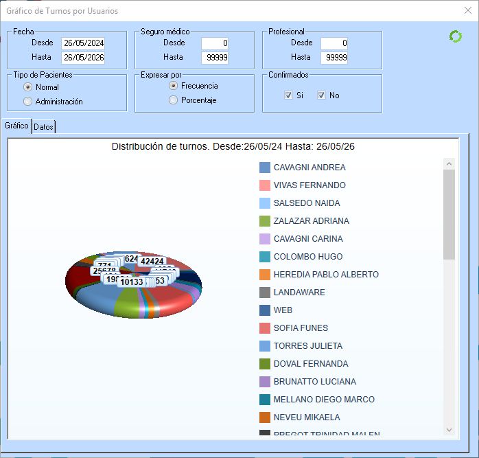 BusinessTurnGraficosDistribucionUsuarios
