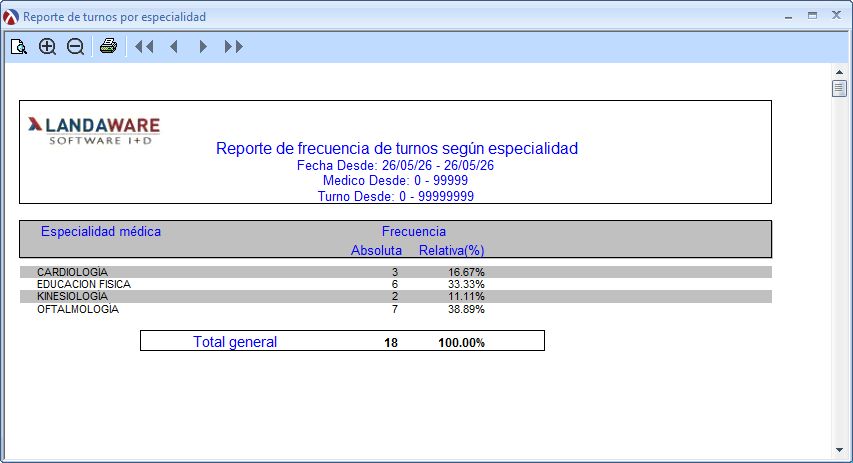 BusinessTurnosFrecEspec2