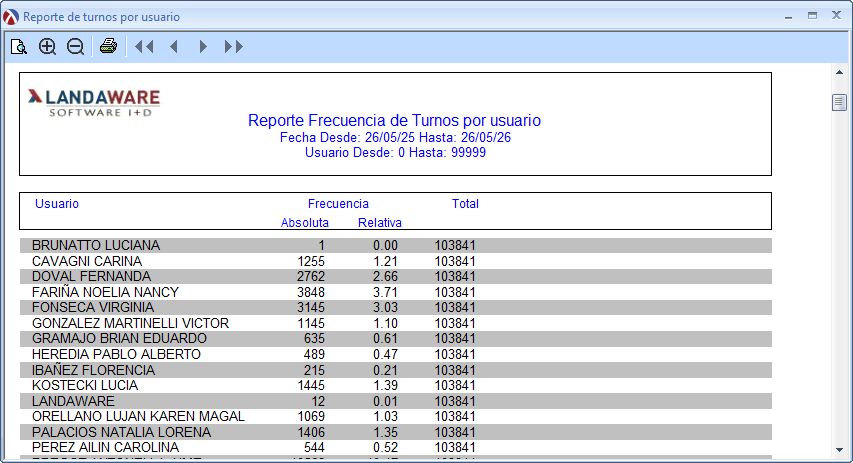BusinessTurnosFrecUsuarios
