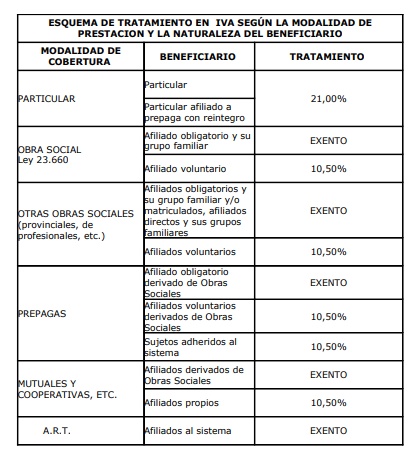 IVASalud