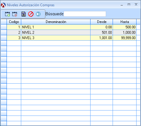 NivelesCompras