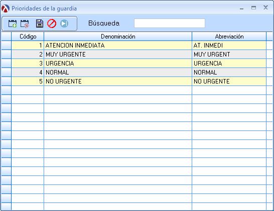 PrioridadesGuardia