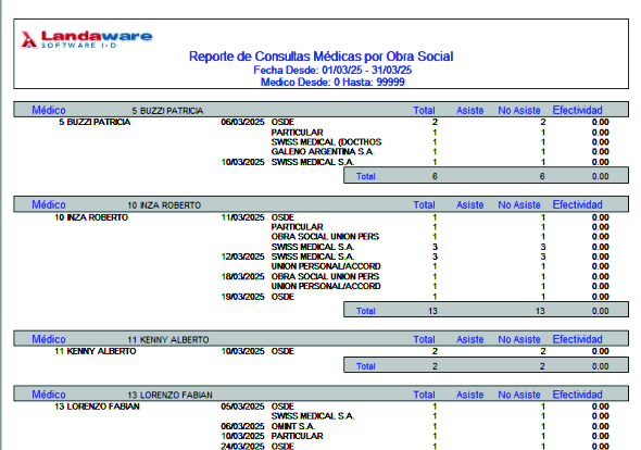ProfEstResConsSegMed1