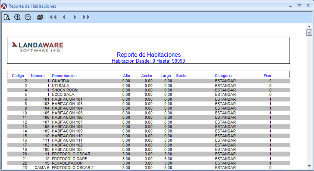 RepHabitacionesCorregido2