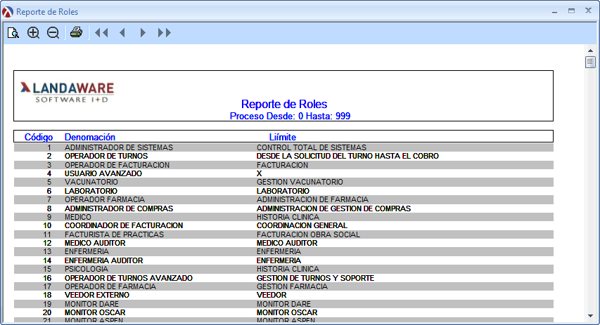 ReporteRoles2