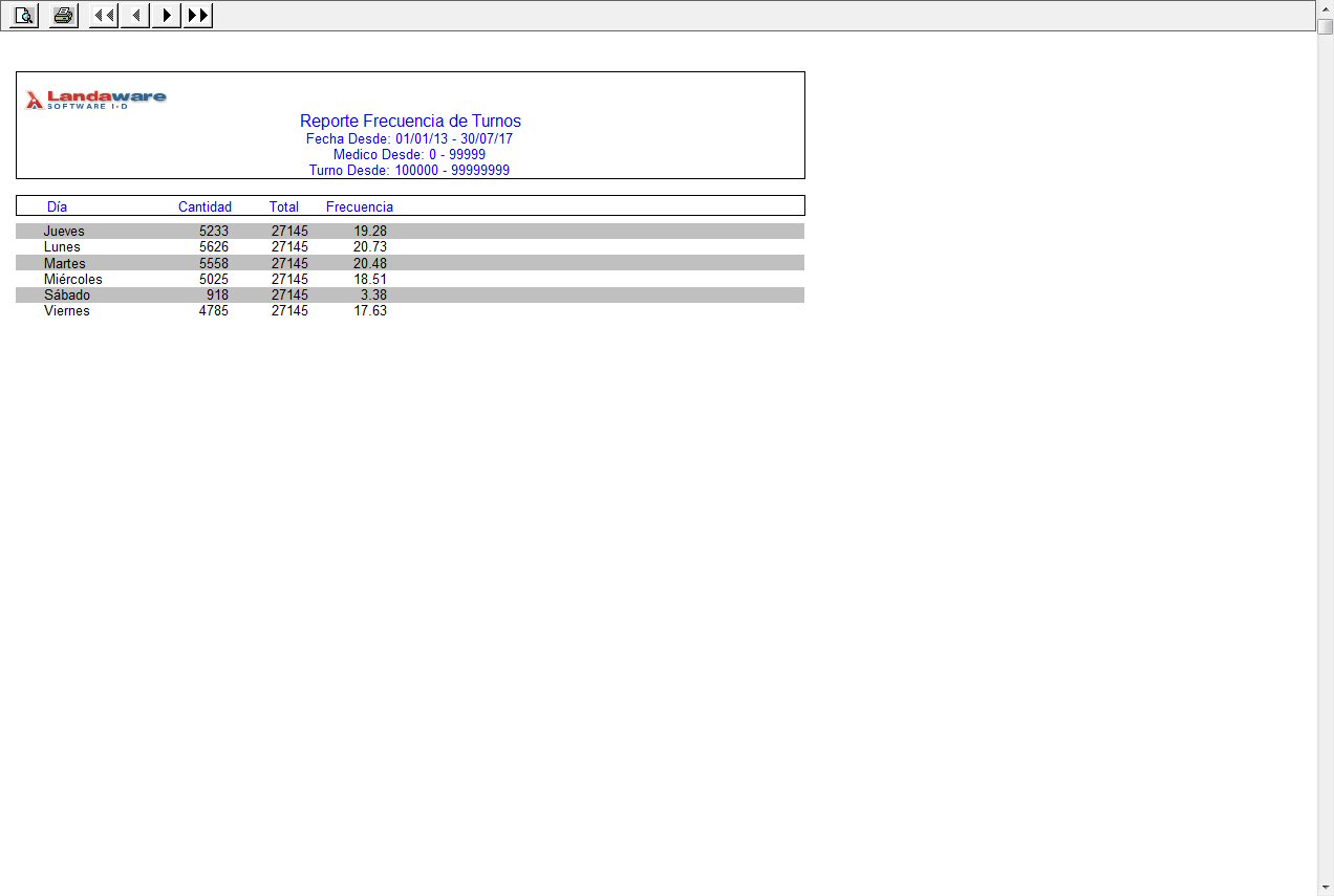 RepTurnosFrecuencia1