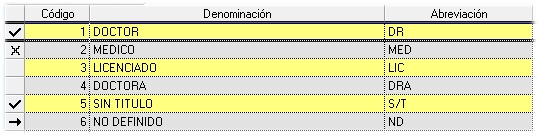 tablas