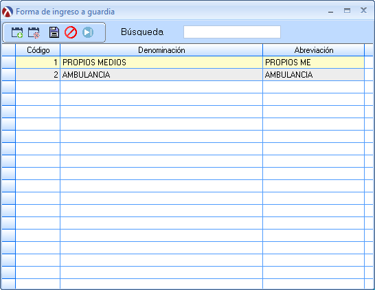 TipoIngresoGuardia